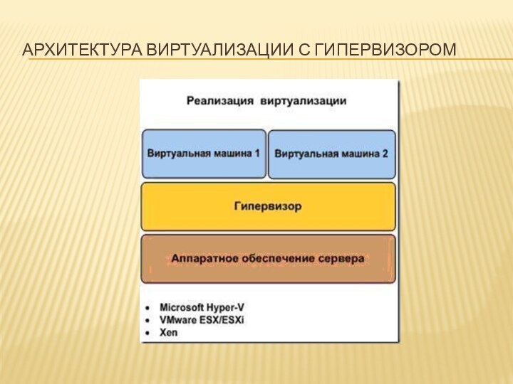 Архитектура виртуализации с гипервизором