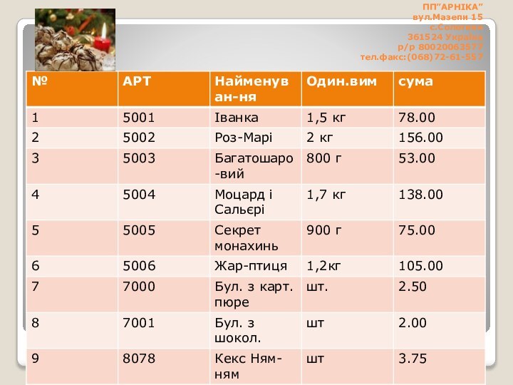 ПП”АРНІКА” вул.Мазепи 15 с.Солотвин 361524 Україна р/р 80020063577 тел.факс:(068)72-61-557