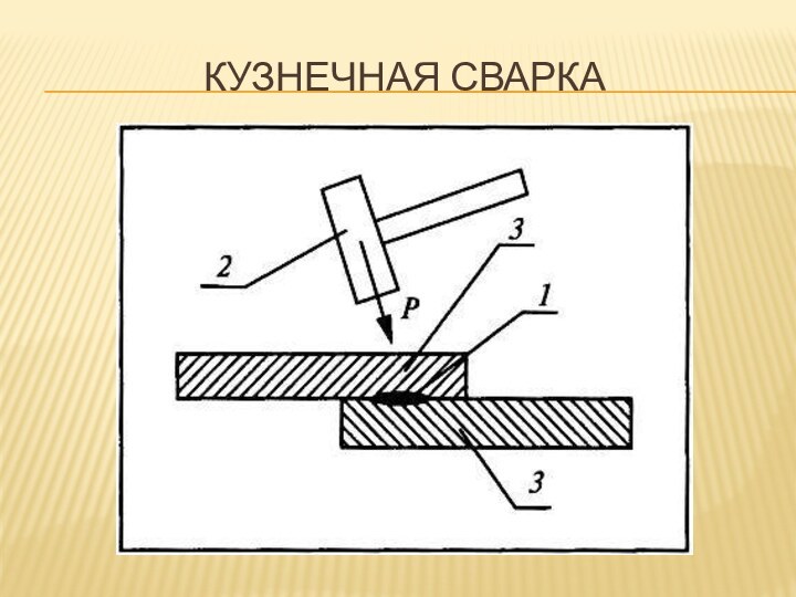 Кузнечная сварка