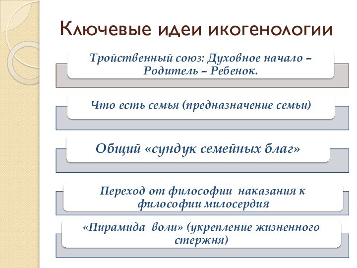 Ключевые идеи икогенологии