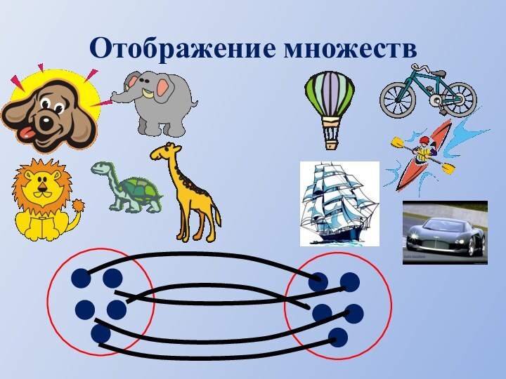 Отображение множеств