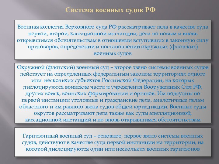 Система военных судов РФВоенная коллегия Верховного суда РФ рассматривает дела в качестве