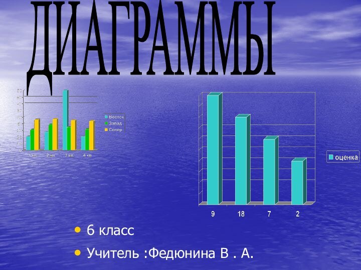 6 класс Учитель :Федюнина В . А. ДИАГРАММЫ