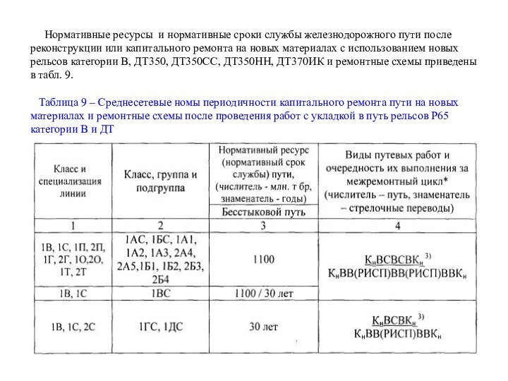 Нормативные ресурсы и нормативные сроки службы железнодорожного