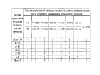 Капитальный ремонт железнодорожных путей