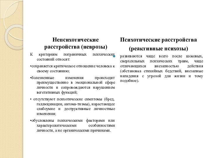 Непсихотические расстройства (неврозы)К критериям пограничных психических состояний относят:•сохраняется критическое отношение