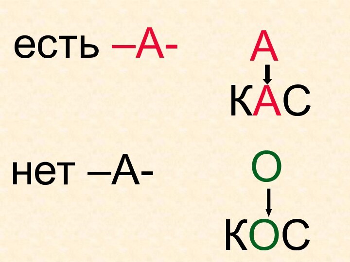 есть –А- АКАСнет –А-ОКОС