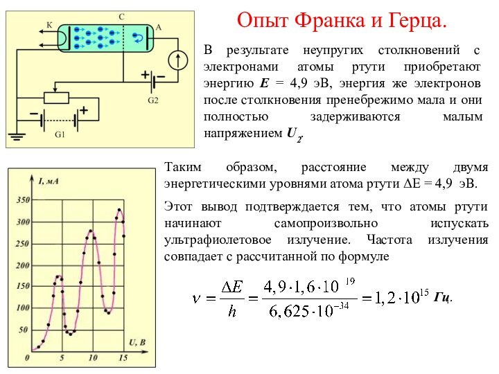 Опыт Франка и Герца.В результате неупругих столкновений с электронами атомы ртути приобретают
