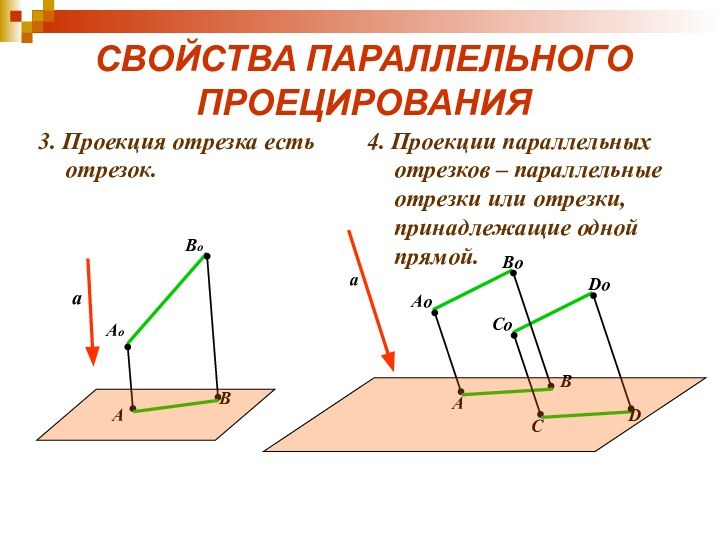 Основные фигуры на плоскости свойство прямой. Параллельное проецирование. Проекция отрезка. Проекция отрезка на плоскость. Свойства параллельных проекций.