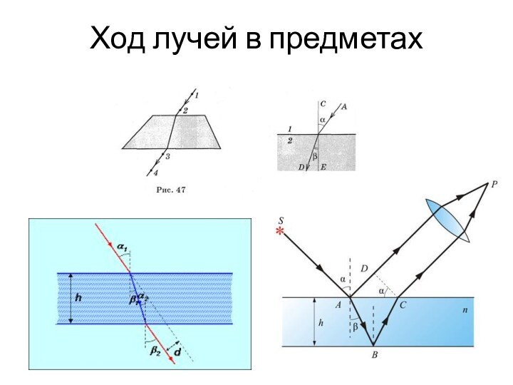 Ход лучей в предметах