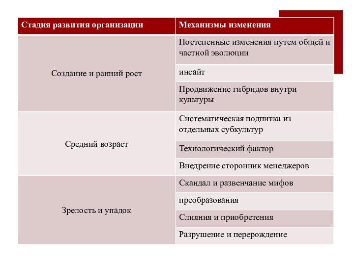 Выводы: механизмы изменения культуры