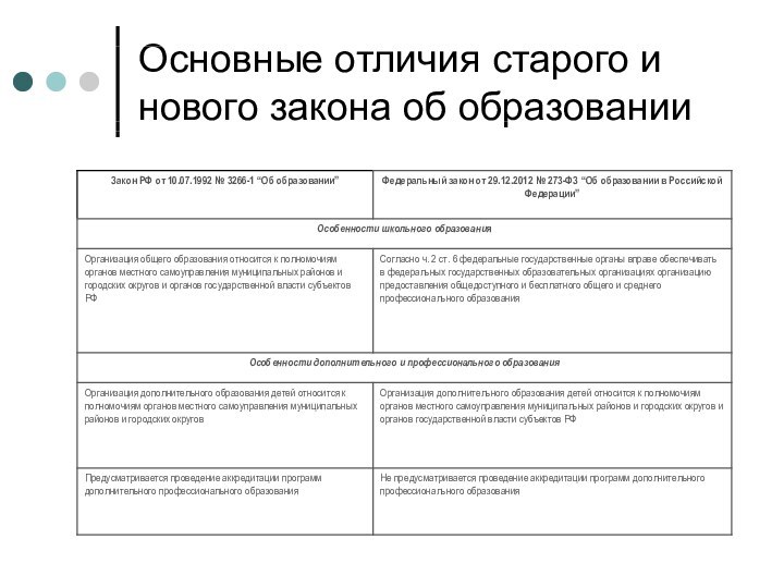 Основные отличия старого и нового закона об образовании