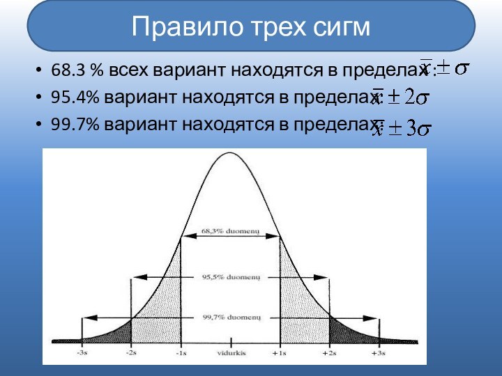 Правило трех сигм 68.3 % всех вариант находятся в пределах :