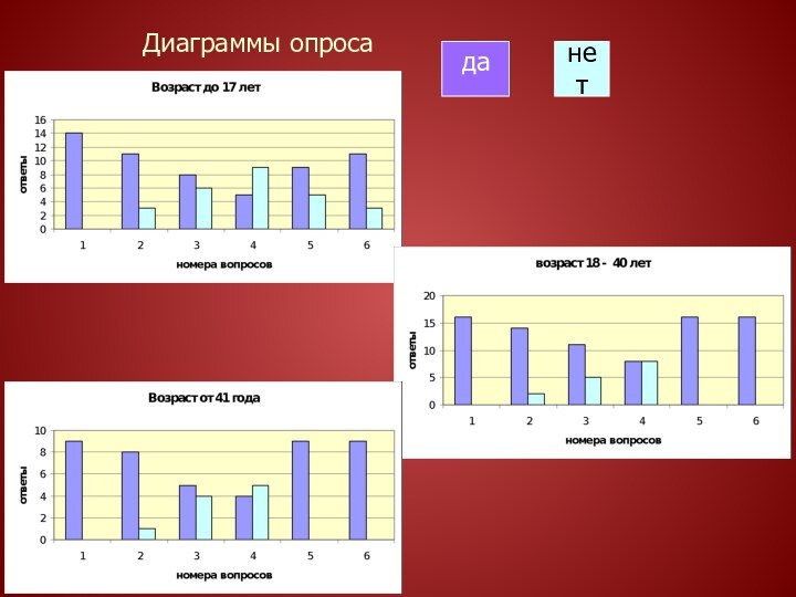 Диаграммы опросададанет