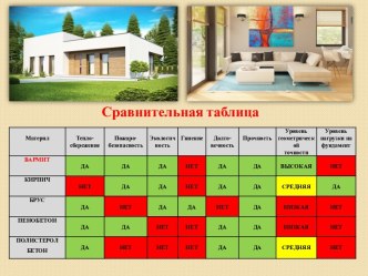 Сравнительная таблица строительных материалов