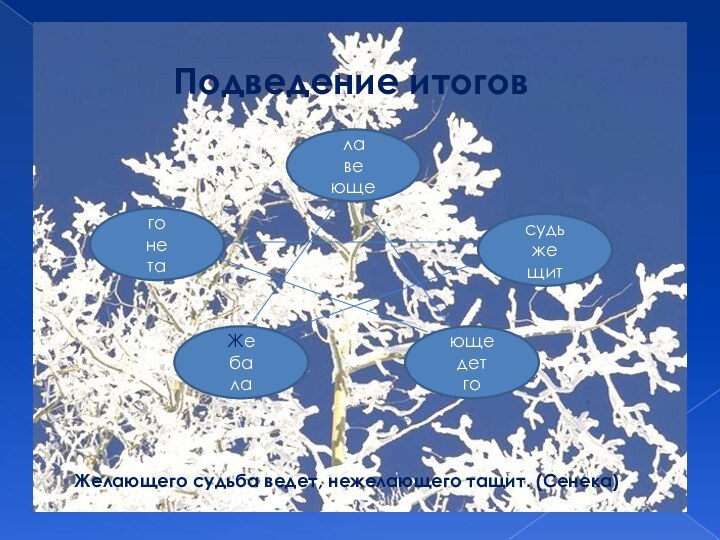 Подведение итоговгонеталавеющесудьжещитЖебалающедетгоЖелающего судьба ведет, нежелающего тащит. (Сенека)