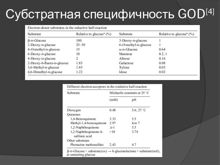 Субстратная специфичность GOD[4]