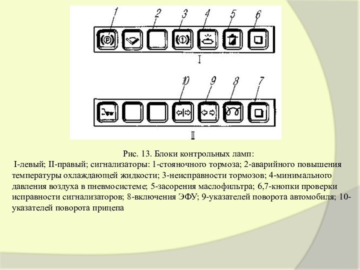 Рис. 13. Блоки контрольных ламп: I-левый; II-правый; сигнализаторы: 1-стояночного тормоза; 2-аварийного повышения