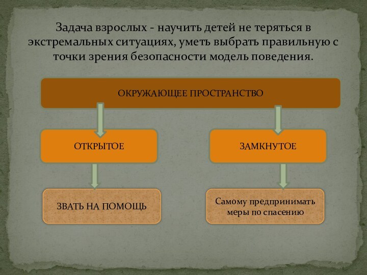 Задача взрослых - научить детей не теряться в экстремальных ситуациях, уметь выбрать