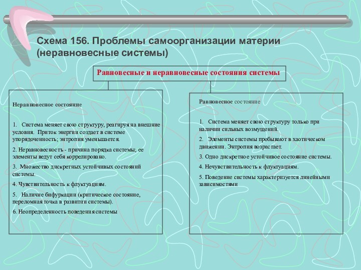 Схема 156. Проблемы самоорганизации материи (неравновесные системы) Равновесные и неравновесные состояния системы