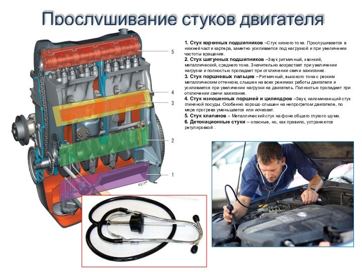 Прослушивание стуков двигателя1. Стук коренных подшипников –Стук низкого тона. Прослушивается в нижней