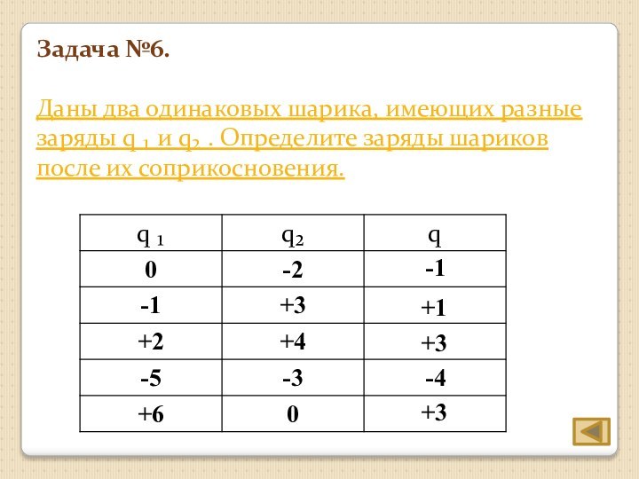 Задача №6.Даны два одинаковых шарика, имеющих разные заряды q ₁ и q₂