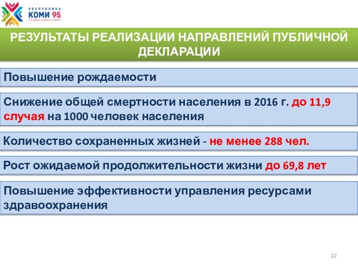 Результаты диспансеризации в 2013 годуРЕЗУЛЬТАТЫ РЕАЛИЗАЦИИ НАПРАВЛЕНИЙ ПУБЛИЧНОЙ ДЕКЛАРАЦИИПовышение рождаемостиСнижение общей смертности