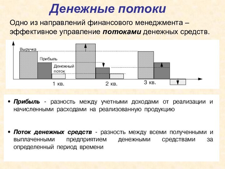 Денежные потокиОдно из направлений финансового менеджмента – эффективное управление потоками денежных средств.