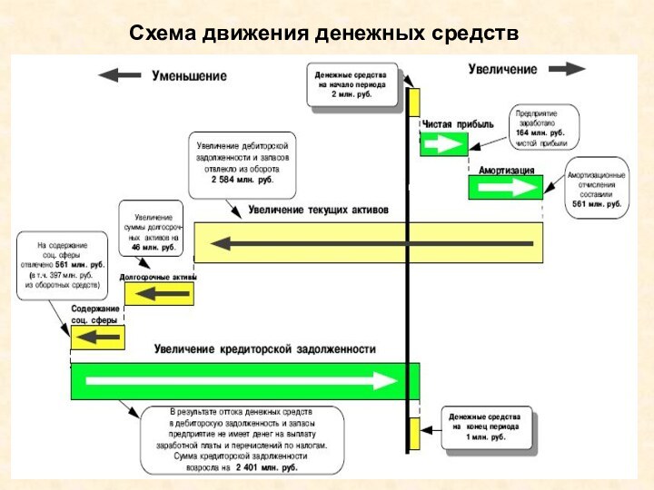 Схема движения денежных средств