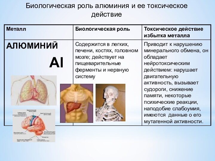 Биологическая роль алюминия и ее токсическое действие