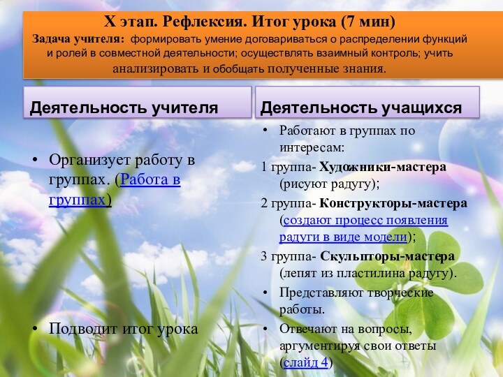 Организует работу в группах. (Работа в группах)Подводит итог урокаРаботают в группах по