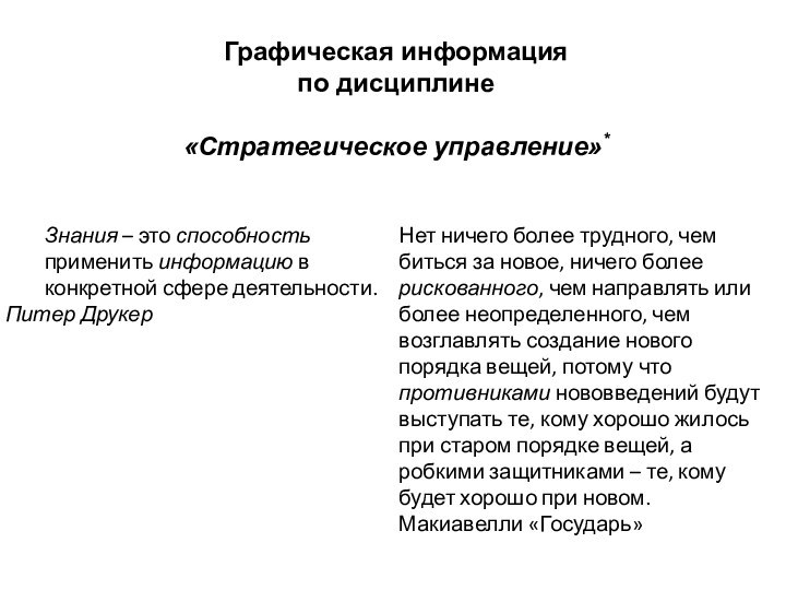 Графическая информацияпо дисциплине«Стратегическое управление»