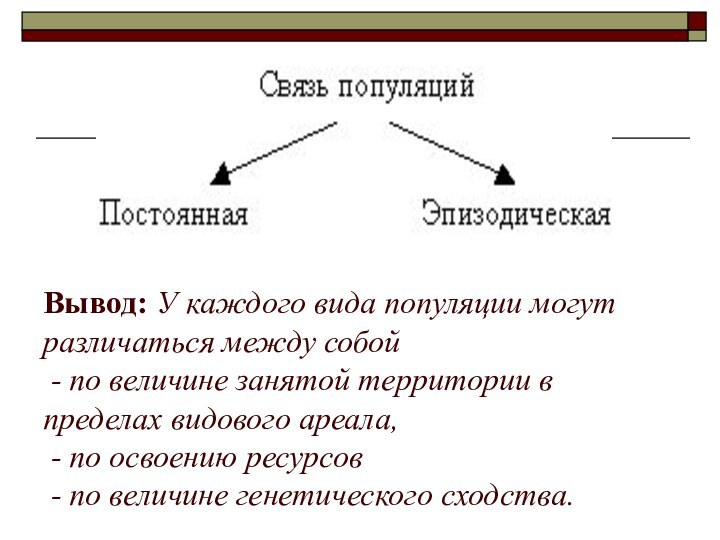 Вывод: У каждого вида популяции могут различаться между собой  - по