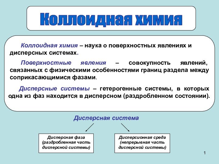 Коллоидная химияДисперсная системаДисперсная фаза(раздробленная частьдисперсной системы)Дисперсионная среда(непрерывная часть дисперсной системы)	Дисперсные системы –