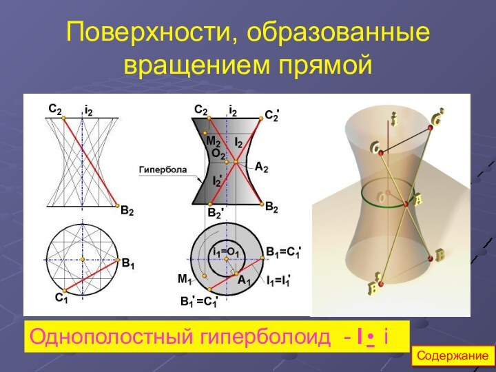 Поверхности, образованные вращением прямойОднополостный гиперболоид - l • iСодержание