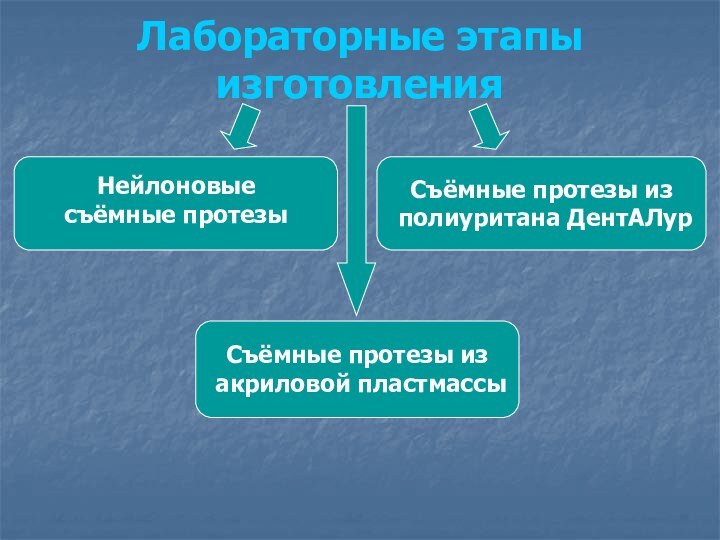 Лабораторные этапы изготовления Нейлоновые съёмные протезыСъёмные протезы из полиуритана ДентАЛурСъёмные протезы из акриловой пластмассы