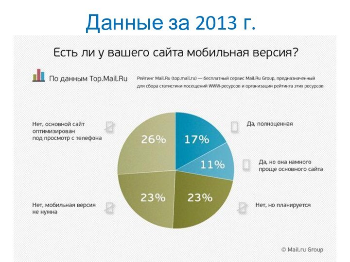 Данные за 2013 г.