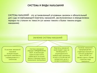 СИСТЕМА И ВИДЫ НАКАЗАНИЯ