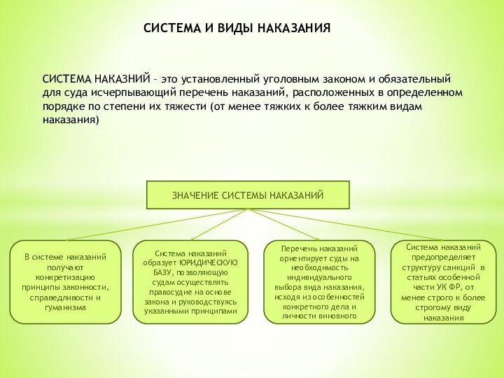 СИСТЕМА И ВИДЫ НАКАЗАНИЯСИСТЕМА НАКАЗНИЙ – это установленный уголовным законом и обязательный