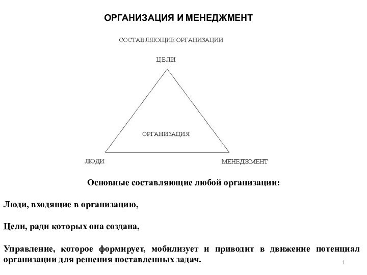 ОРГАНИЗАЦИЯ И МЕНЕДЖМЕНТОсновные составляющие любой организации:Люди, входящие в организацию, Цели, ради которых