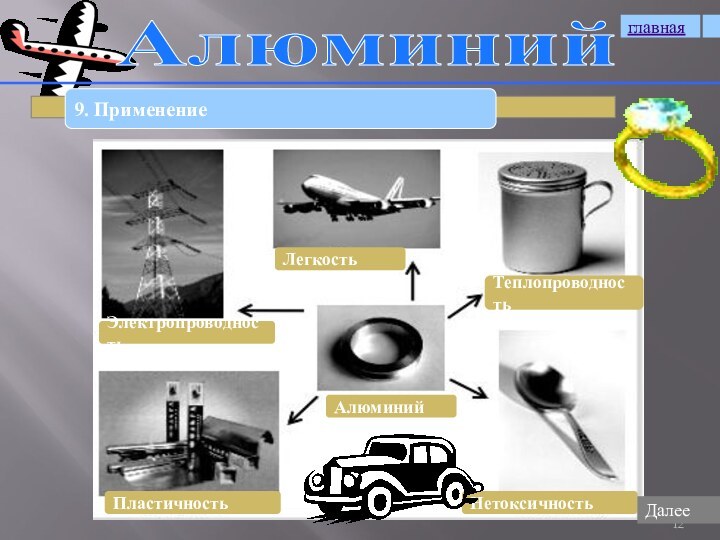 Алюминий9. ПрименениеглавнаяДалее