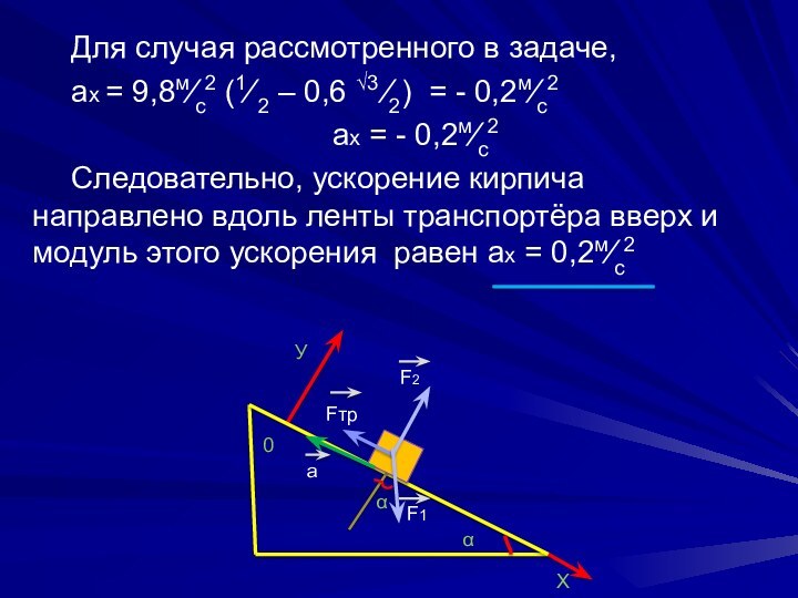 Для случая рассмотренного в задаче, ах = 9,8м∕с2 (1∕ 2 – 0,6