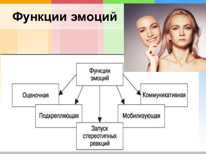 Функции эмоций схема