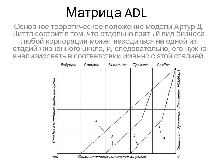 Матрица ADLОсновное теоретическое положение модели Артур Д. Литтл состоит в том, что