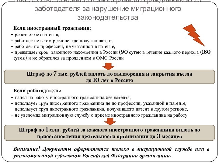 Шаг 5. Ответственность иностранного гражданина и его работодателя за нарушение миграционного законодательстваЕсли