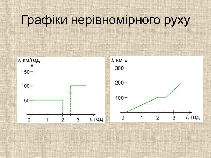 Графіки нерівномірного руху