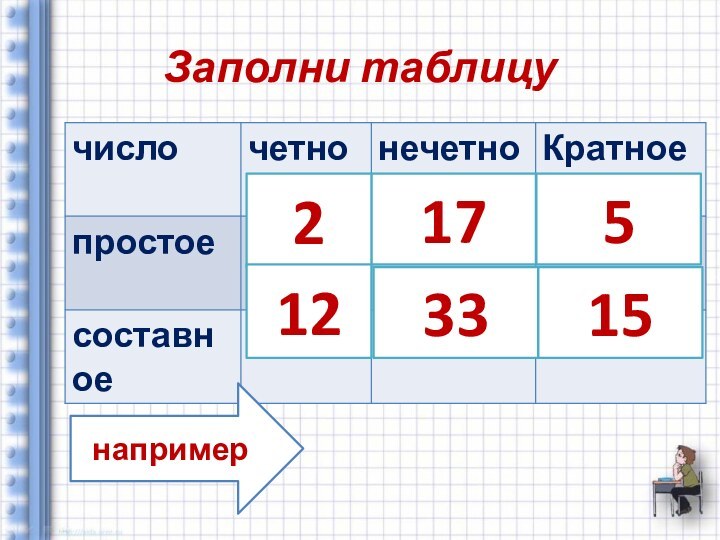 Заполни таблицу5например151733212