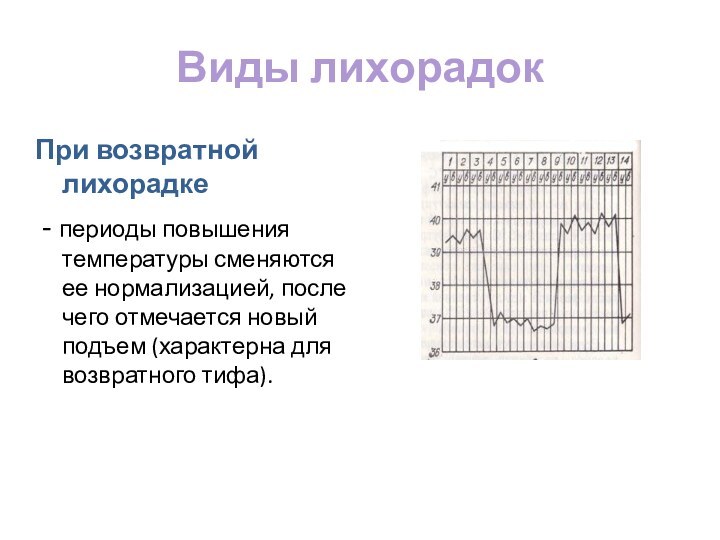 Виды лихорадокПри возвратной лихорадке - периоды повышения температуры сменяются ее нормализацией, после