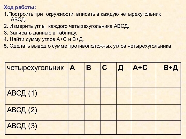 Ход работы: 1.Построить три окружности, вписать в каждую четырехугольник АВСД.2. Измерить углы