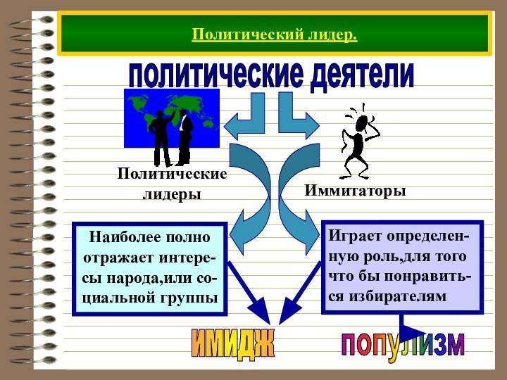 Политический лидер.политические деятели